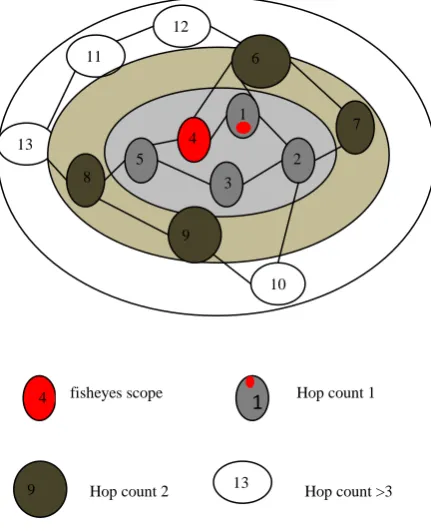Fig. 3 LAR1 Routing Mechanism[18]  