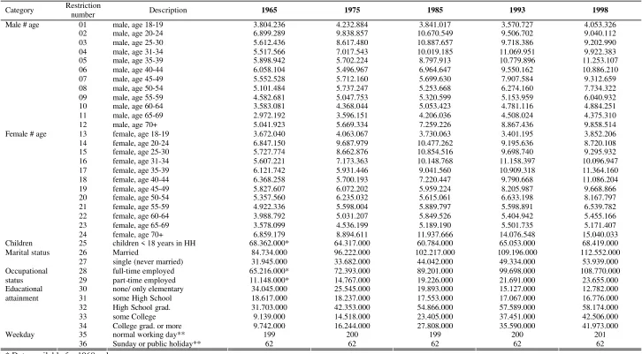 Table 4   Aggregates for the different heritage files  