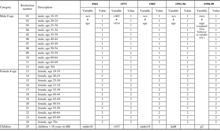 Table 5  Adjustment variables of the heritage files used to build the adjustment microdata-matrix (S)  
