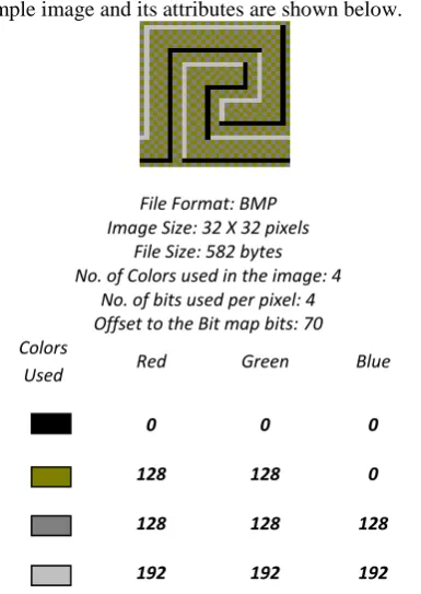 Fig. 1 A Carved Stone Image File and its Attributes 