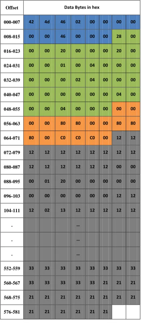 Fig. 2 File fragmentation on Disk 