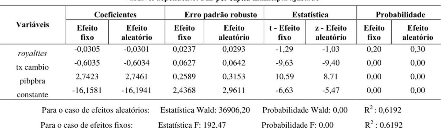 Tabela 4  Regressão excluindo risco Brasil  efeitos fixos e aleatórios  para 462 observações