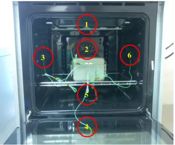 Fig. 2. shows the configuration layout of view factors between surface 1 with  other surfaces inside the oven