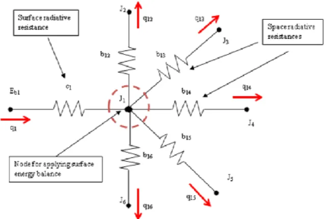 Fig. 4. Network representation for surface 1 with other surfaces in the oven 