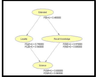 Fig. 4. Decision Tree filtering features based on relative importance 