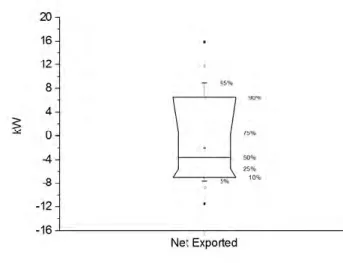 Figure 16. Sketch of the statistical values represented in yearly graphs. 