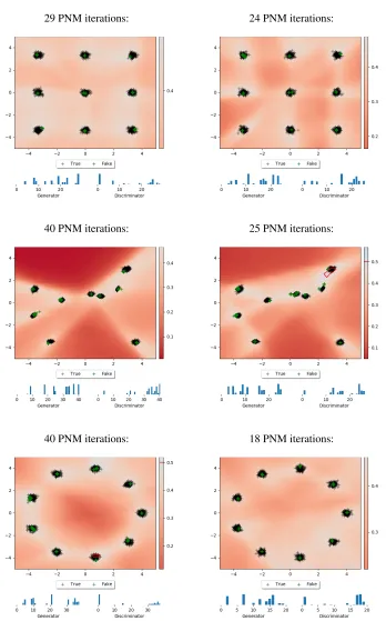 Figure 11: Interleaved training. The left column shows normal training, as used in the main paper; the right column showsinterleaved training