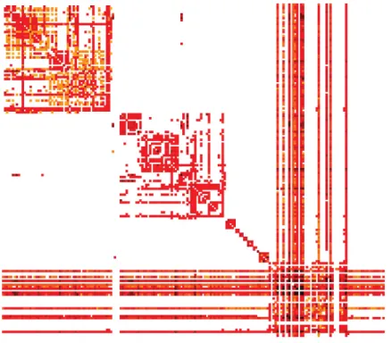 Figure 3.6: Traffic Matrix
