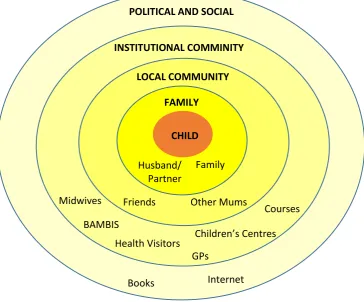 Figure 5.8: Diagram showing how parents were supported by their husband / partner.   