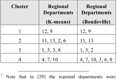 Table 3: Regional Classification   