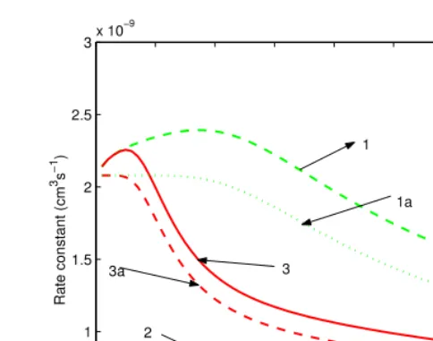 Fig. 5. Rate coeﬃcient of the reaction D++H2→ H++HD