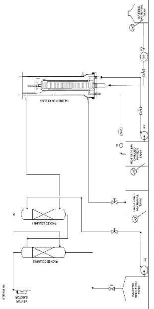 Fig. 2. Schematic diagram of experimental setup for desorption in falling  film column