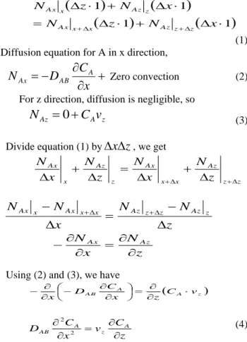 Fig. 3.Velocity profile and concentration profile for  diffusion of solute gas in liquid falling film