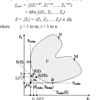 Fig. 2 .Diagram of subjects of extraction process. 