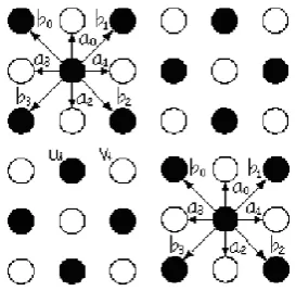 Fig 3: Image Representation scheme of hybrid CS 