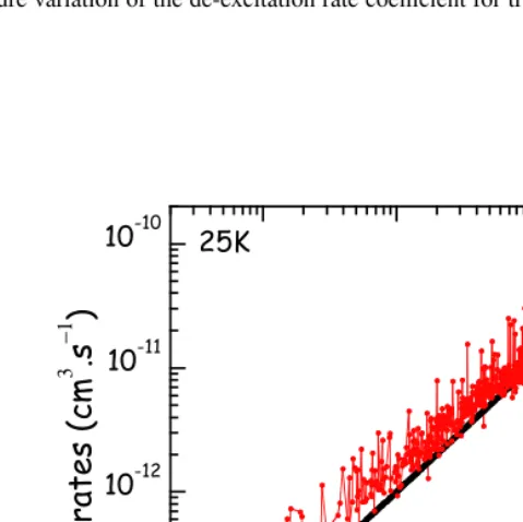 Fig. 3. Temperature variation of the de-excitation rate coeﬃcient for transitions with ∆Ka = 0 (left) and ∆J = 0(right).