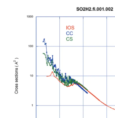 Fig. 7. Rate coeﬃcients at 30 K for SO2 in the initial level 431 excited by H2. QCT calculations for para-H2(j2 = 0)and ortho-H2(j2 = 1) are compared to present quantum calculations for para-H2(j2 = 0) and to the (scaled) resultof Green (1995) for He.