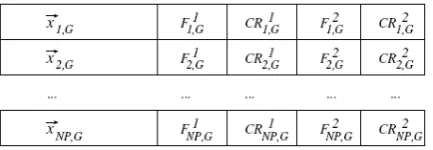 Figure 1. Self-adaptive DE. 