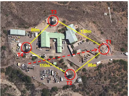 Fig. 1: Aerial view of VERITAS at the Whipple Ob-servatory basecamp in Arizona, USA. The number ofthe telescopes speciﬁes the order in which they wereconstructed; the yellow lines connecting telescopes in-dicate the inter-telescope baselines; the dashed red lineindicates the relocation of Telescope 1 that was carriedout in Summer 2009.