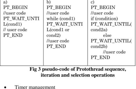 Fig 3 pseudo-code of Protothread sequence,  iteration and selection operations 