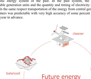 Fig. 2. Key characteristics of the future energy system. 