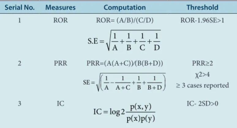 Table 3: Drug Event Combinations.