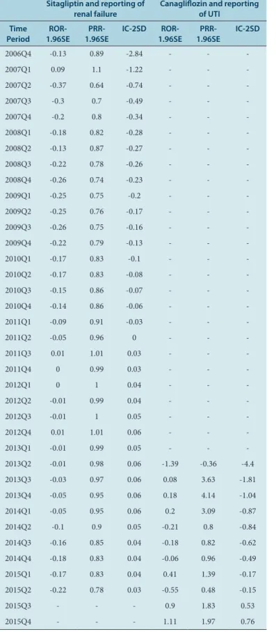 Table 7: Sensitivity of each DMA in terms of early detection. Sl. No.DrugEventIDWIDDStatus  change  date