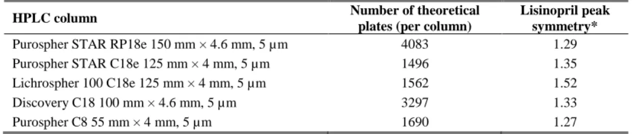 Fig. 3. Selectivity of the method for dissolution testing of Lisinopril tablets:   a) Placebo solution; b) Test solution with concentration approximately 0.01 mg lisinopril/ml;  