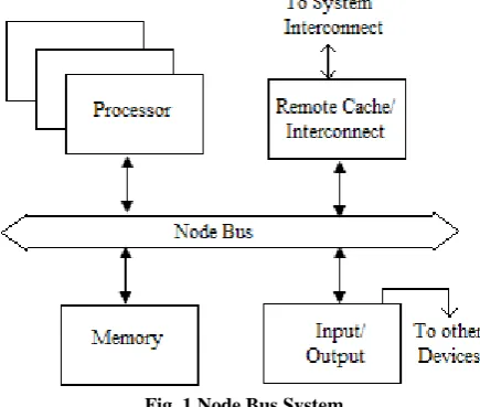 Fig. 2 CSCU Hardware system 