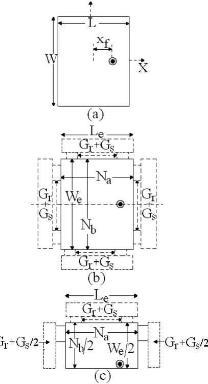 Fig. 2 (a) Dual band step slot cut RMSA, its (b) MN model and its (c) input impedance plot 