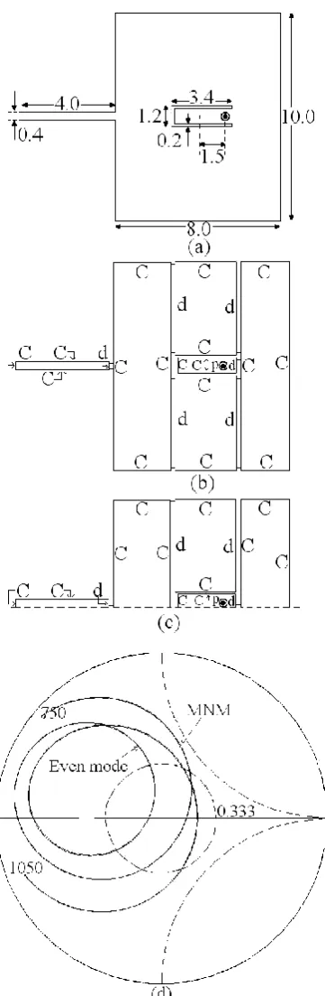 Fig. 7 (a) U-slot cut stub loaded RMSA, its (b) MN model,  its (c) even mode network model and its (d) input impedance plot  