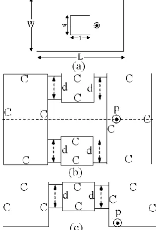 Fig. 9 (a) Ring MSA, its (b) MN model and its (c) Even mode network model  