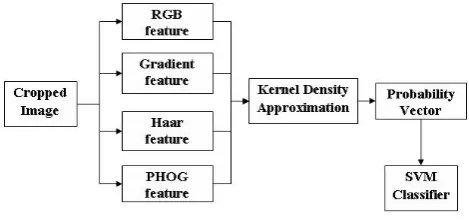 Fig. 1.Flow chart of vehicle classiﬁcation mechanism