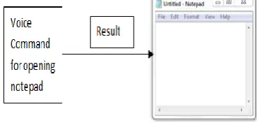 Figure 3: Opening notepad using „Notepad‟ command  