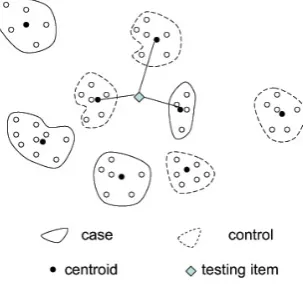 Figure 1. Cluster-based distance algorithm. 