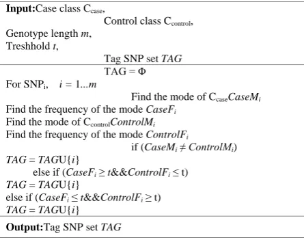 Figure 3. Tagging algorithm. 