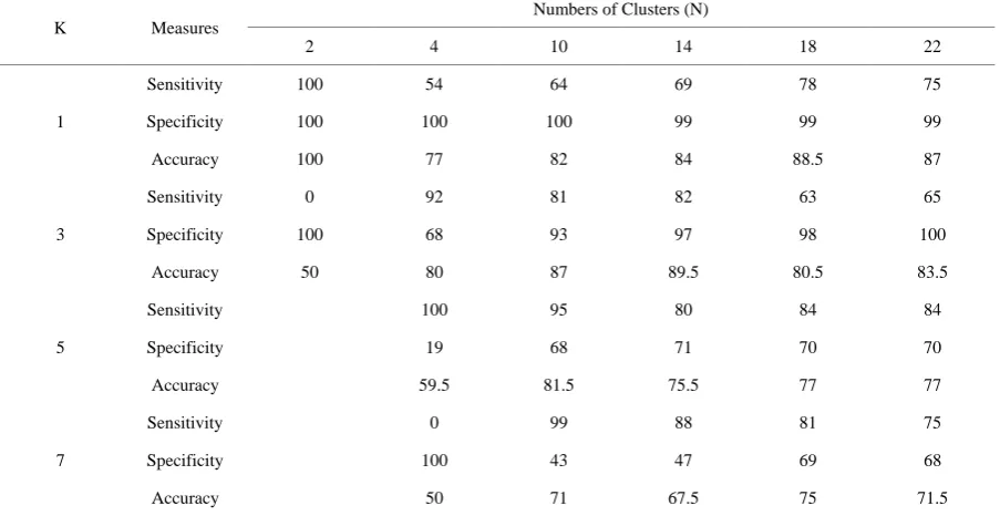 Table 3. Experiment results. 
