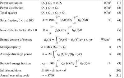 Table 1. Logic operations of the power control system. 