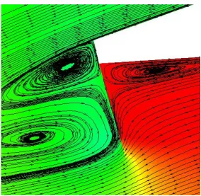 Figure 1.7: CFD visualisation of the ﬂow pattern at the trailing edge with a Gurney ﬂap.