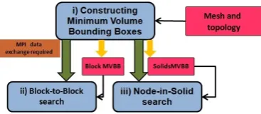 Figure 2.12: Localisation pre-processing[100].