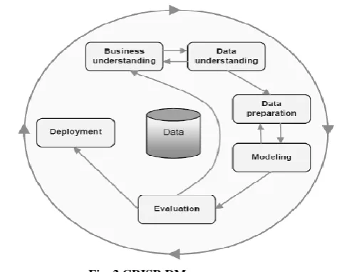Fig. 1 Research methodology 