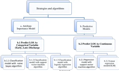 Fig. 3Working strategies and algorithms 