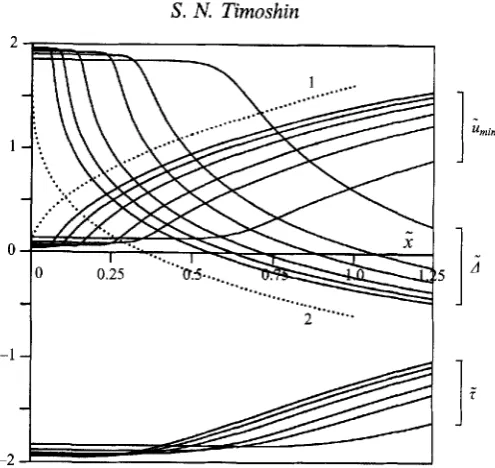 FIGURE 10. lines for with (3.5), the dotted lines given respectively derived from (3.12), (3.13) with The regular solutions of (4.28)-(4.32), (4.39) for decreasing values of 2 - b