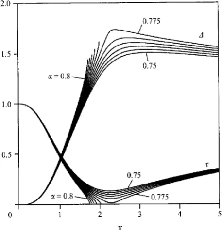 FIGURE 1. The skin friction T and the displacement thickness A vs. x for a fixed-wall flow, 6 = 0, from numerical solution of (2.1)-(2.5)