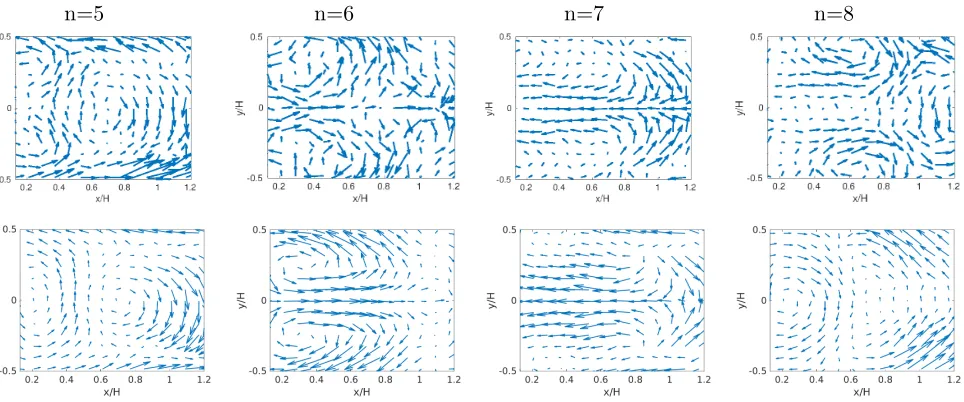 FIG. 6.Histogram comparison of 2-D POD modes 1 to 4 (from left to right); top row: simulation;