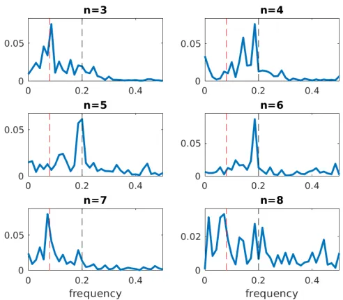 FIG. 9. 3-D POD eigenvalue spectrum.