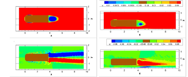 FIG. 11.Streamwise velocity contours of 3-D POD modes 1 (top row) and 2 (bottom row); left)