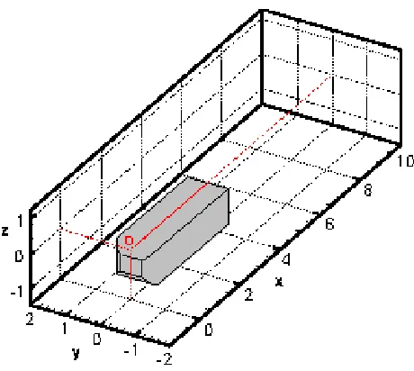 FIG. 1. Numerical conﬁguration. The Ahmed body and the recirculation zone behind it are idenﬁed