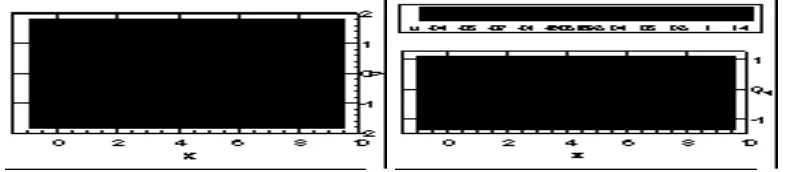 FIG. 2.Streamwise velocity contours of the mean ﬂow; left) horizontal plane at mid-height