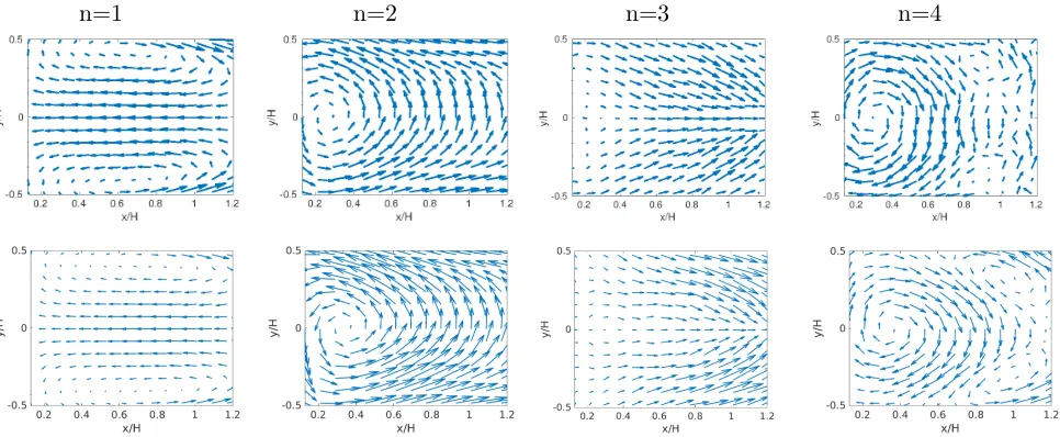 FIG. 3.Near-wake 2-D POD spectrum in the simulation and experiment.
